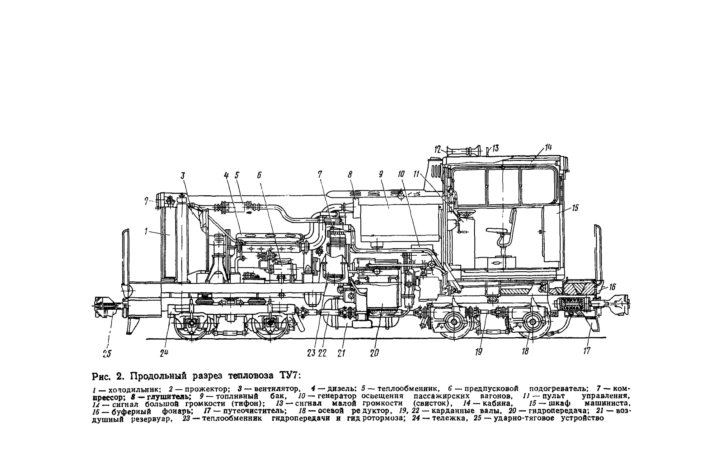 Тепловоз ту2 электрическая схема