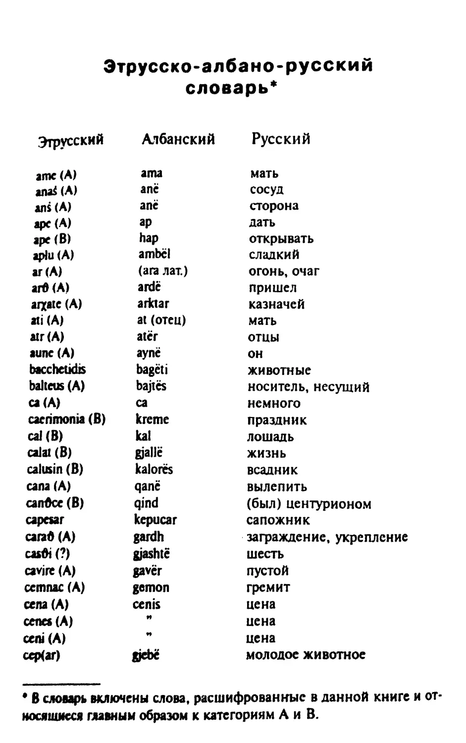 Этрусско-албано-русский словарь