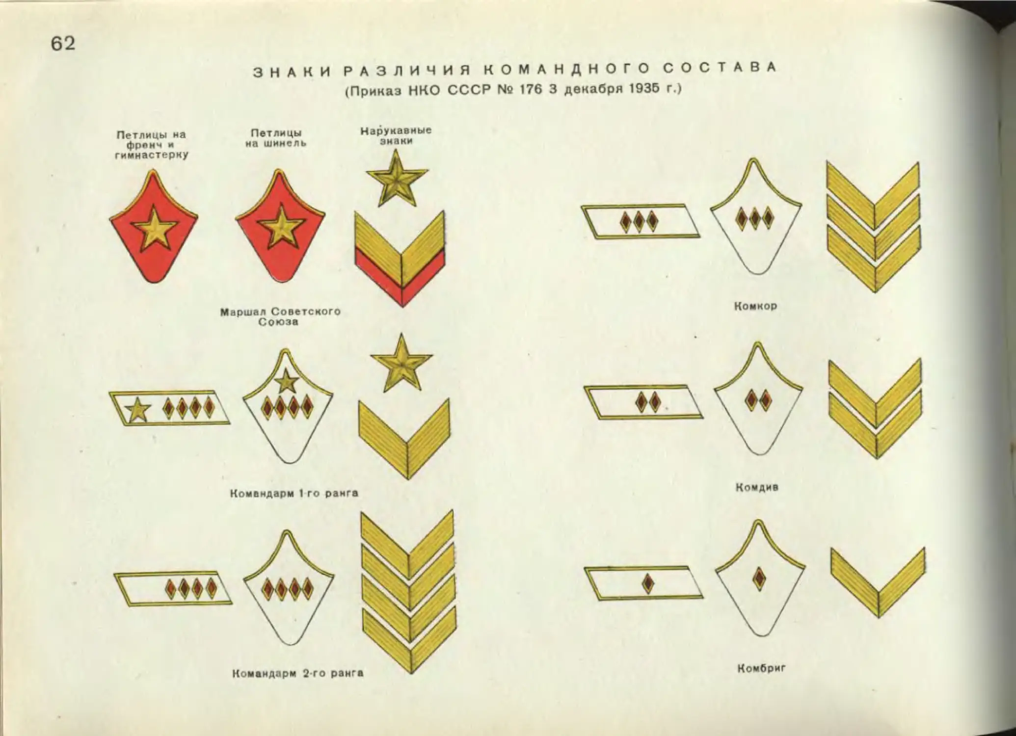 Погоны образца 1943 года по родам войск