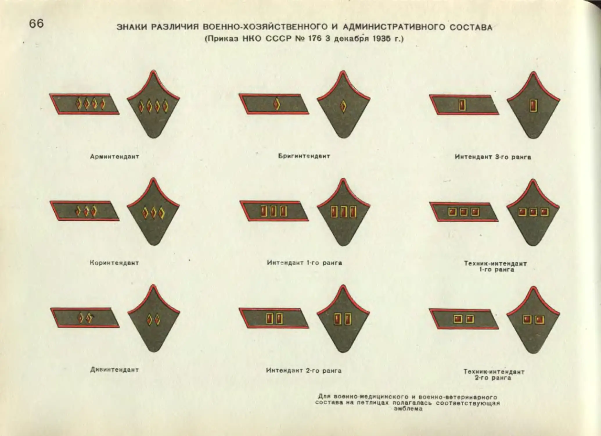 Звания в красной армии до 1943 года петлицы на форме