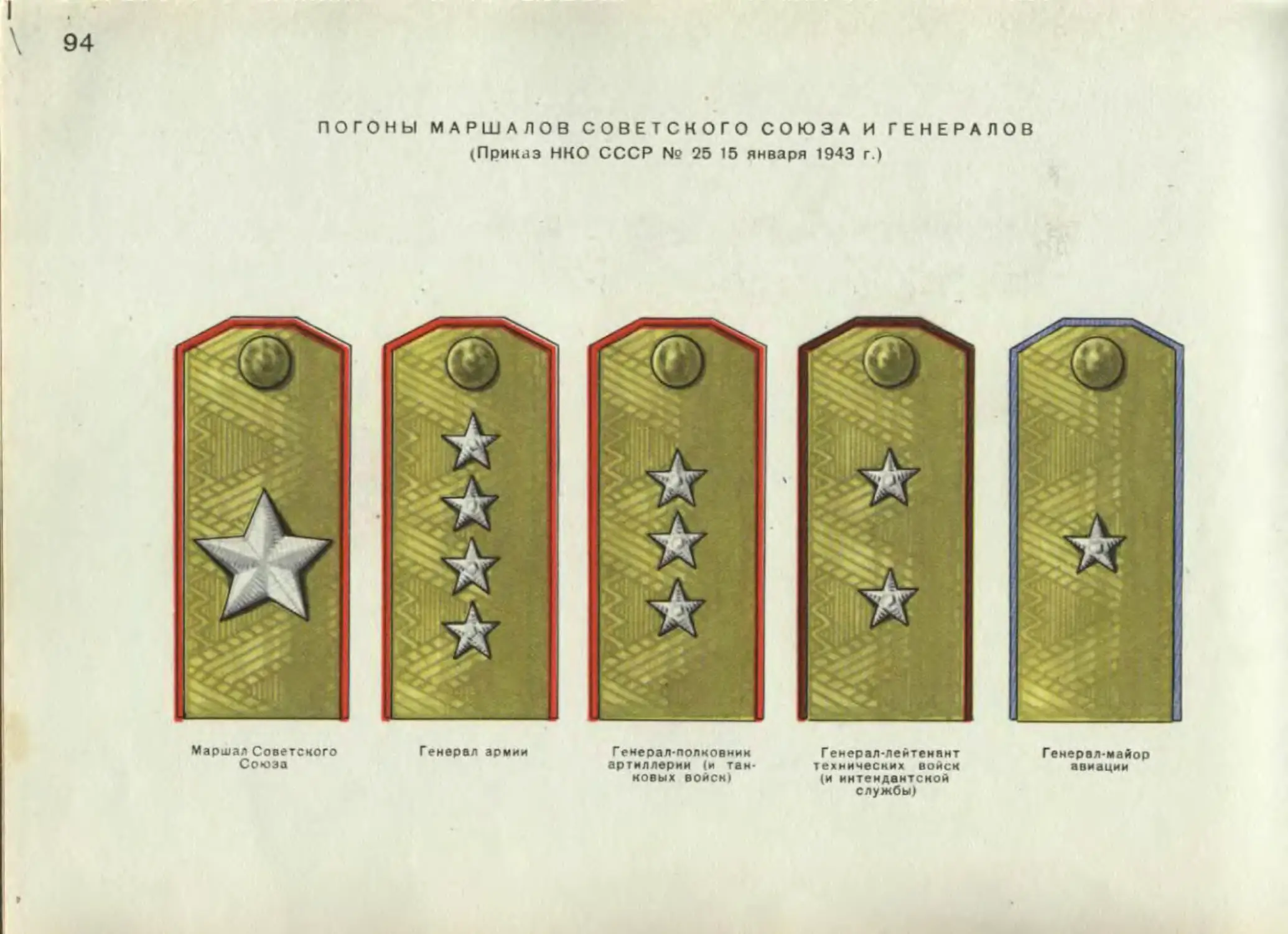 Сколько звезд на погоне генерала. Погоны красной армии после 1943. Знаки различия армии СССР 1980. Погоны высших офицеров Советской армии. Погоны и звания в армии СССР 1943 года.