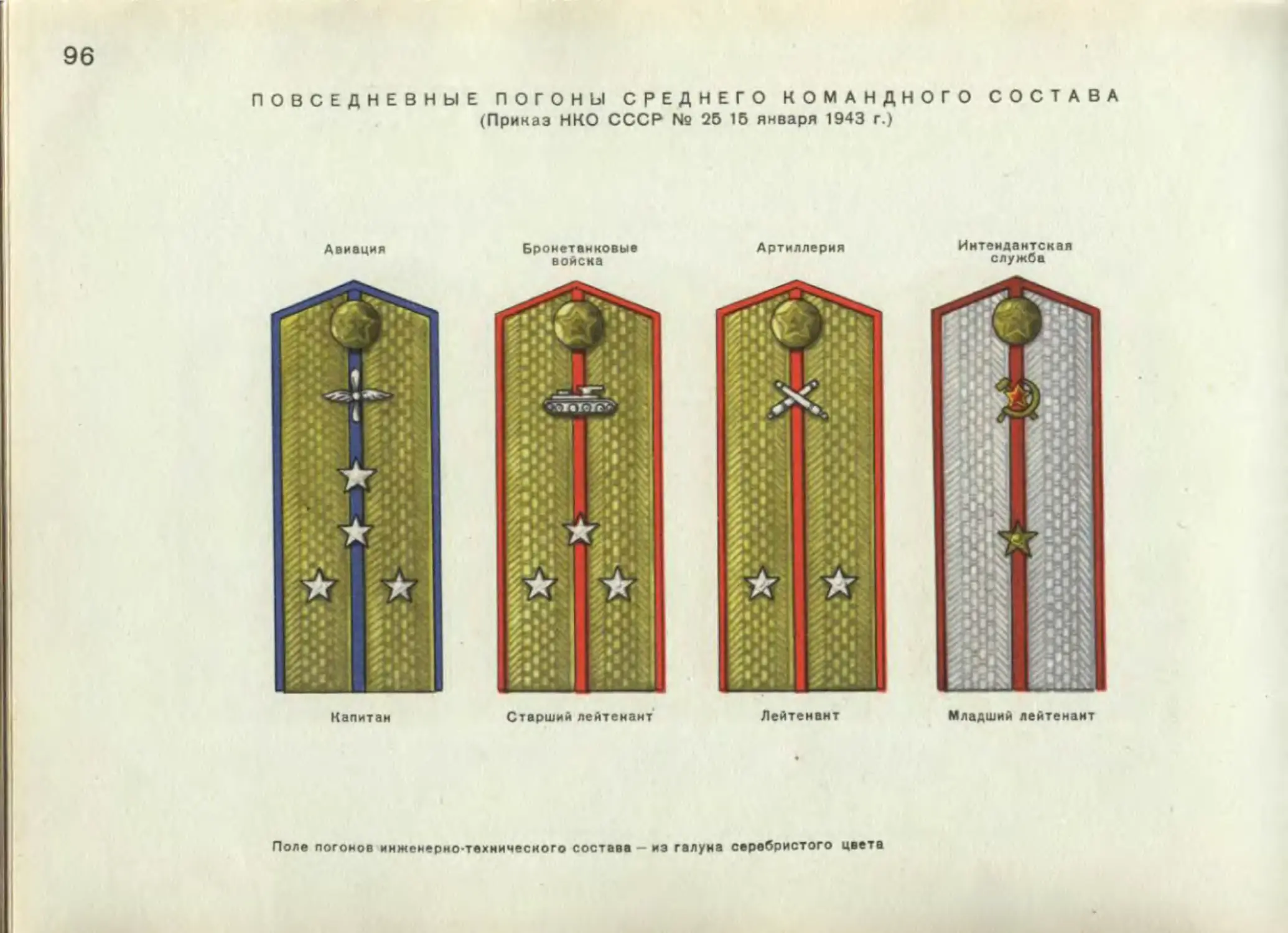 Погоны времен вов 1941 1945 картинки