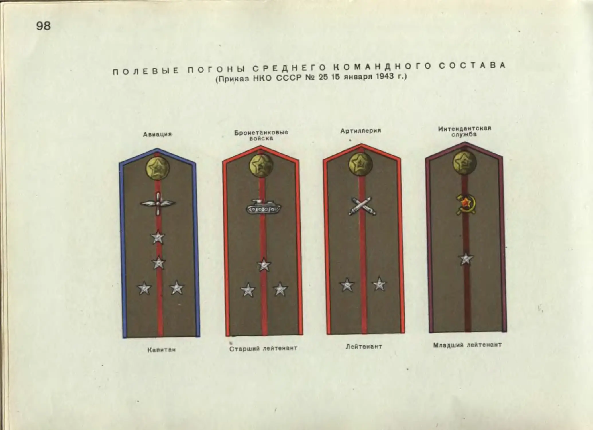 Погоны времен вов 1941 1945 картинки