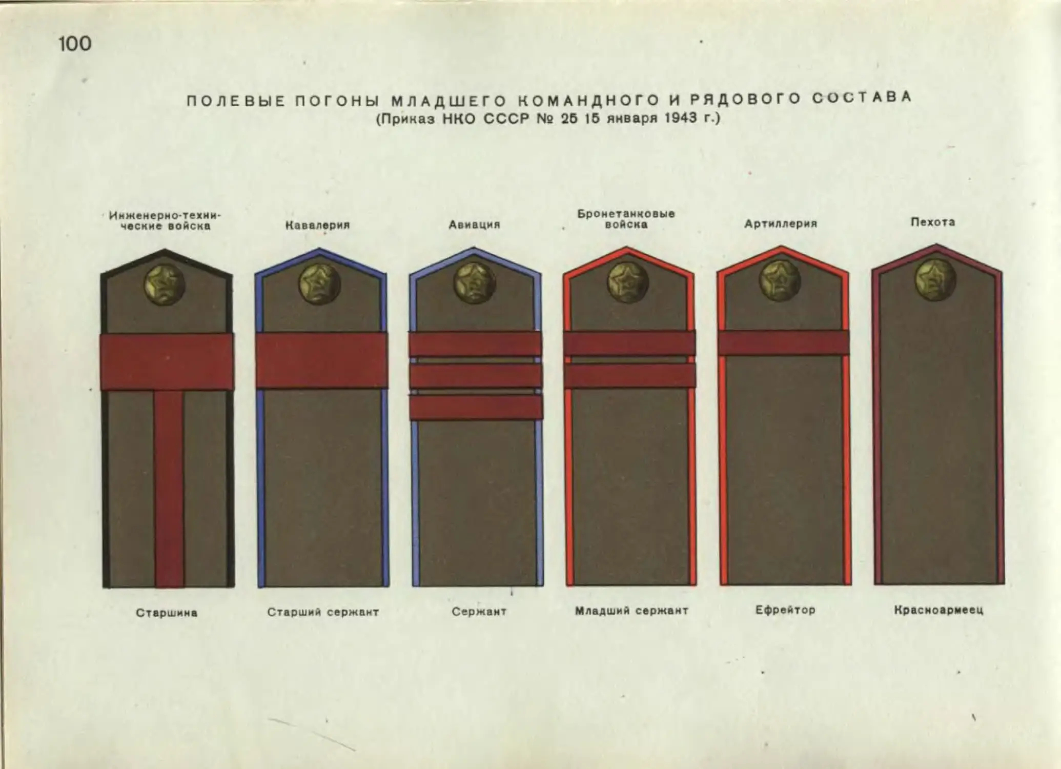 Погоны рядового состава Советской армии ВОВ