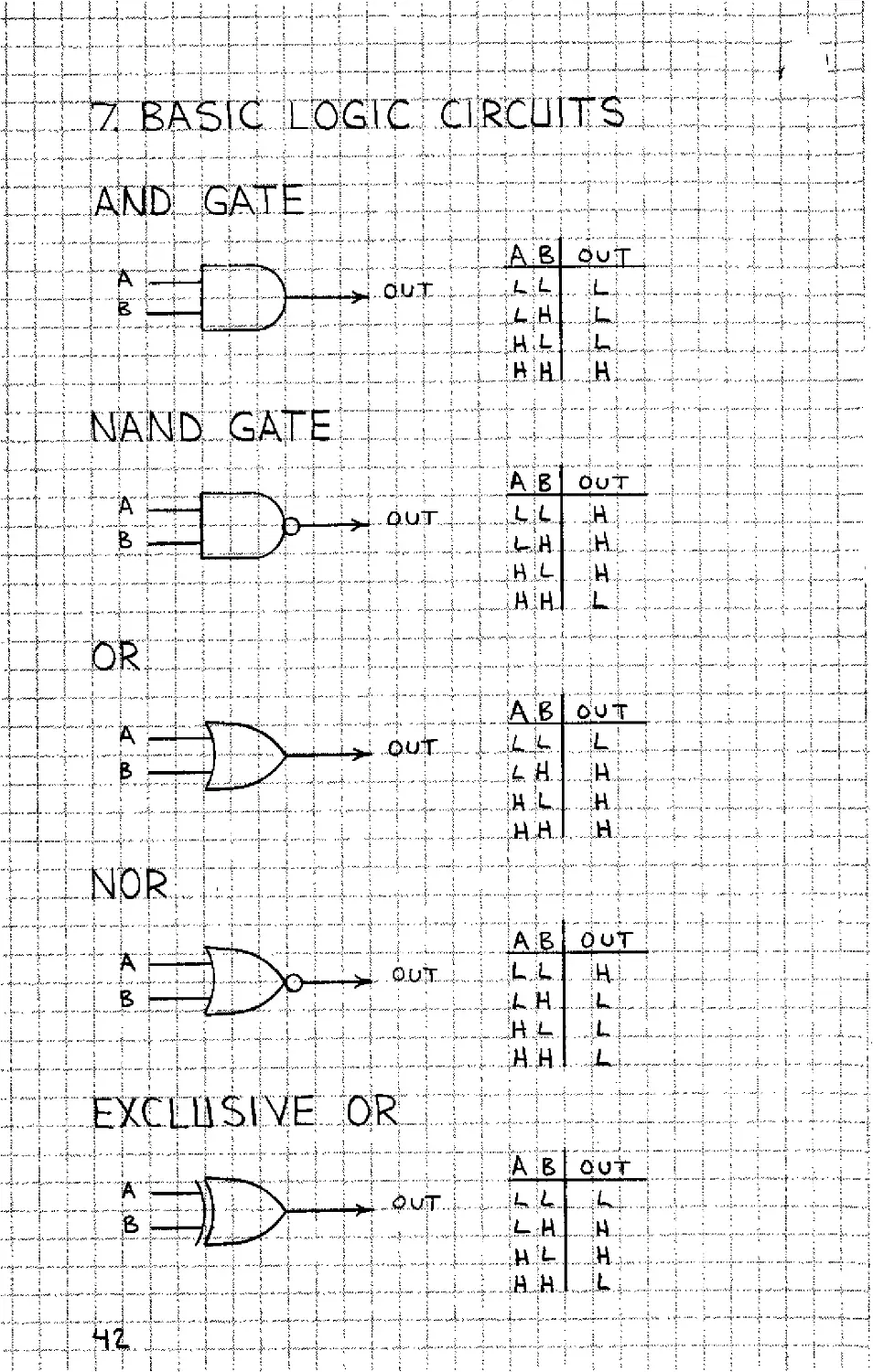 7. Basic logic circuits