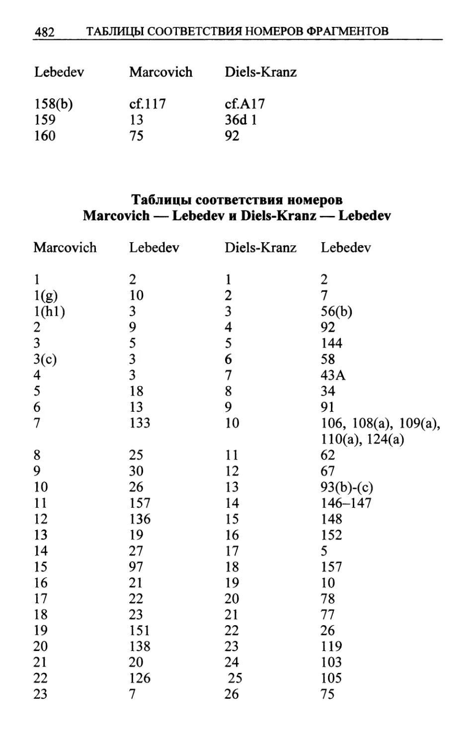 Marcovich — Lebedev; Diels-Kranz — Lebedev