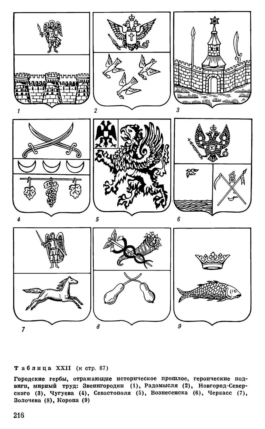 Гербы старорусских городов