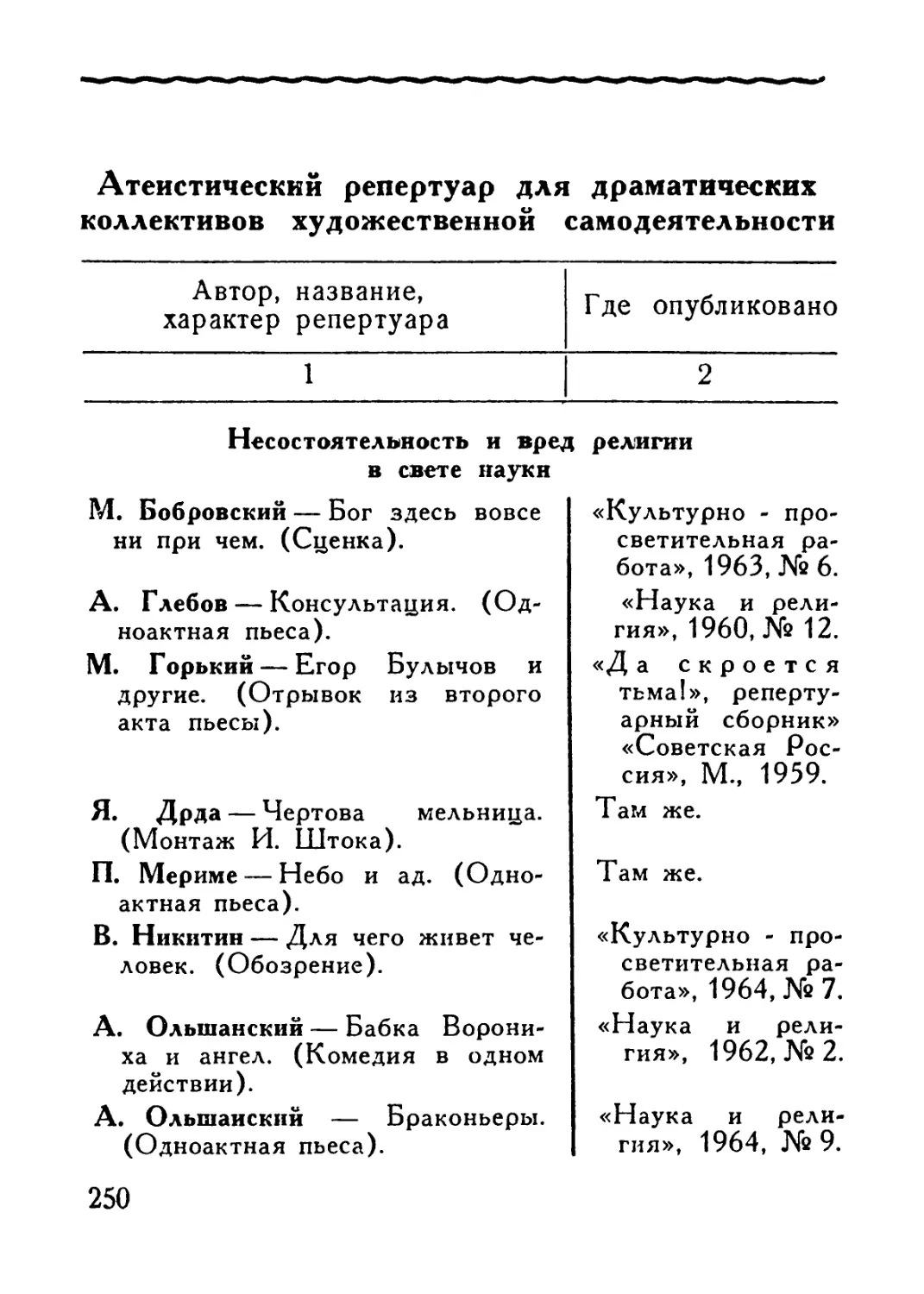 Атеистический репертуар для драматических коллективов художественной самодеятельности