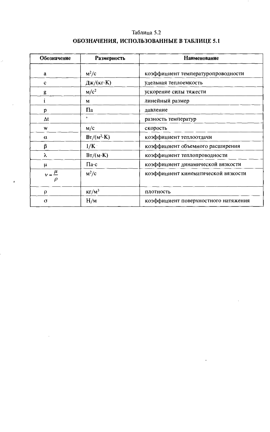 Таблица 5.2. Обозначения, использованные в таблице 5.1