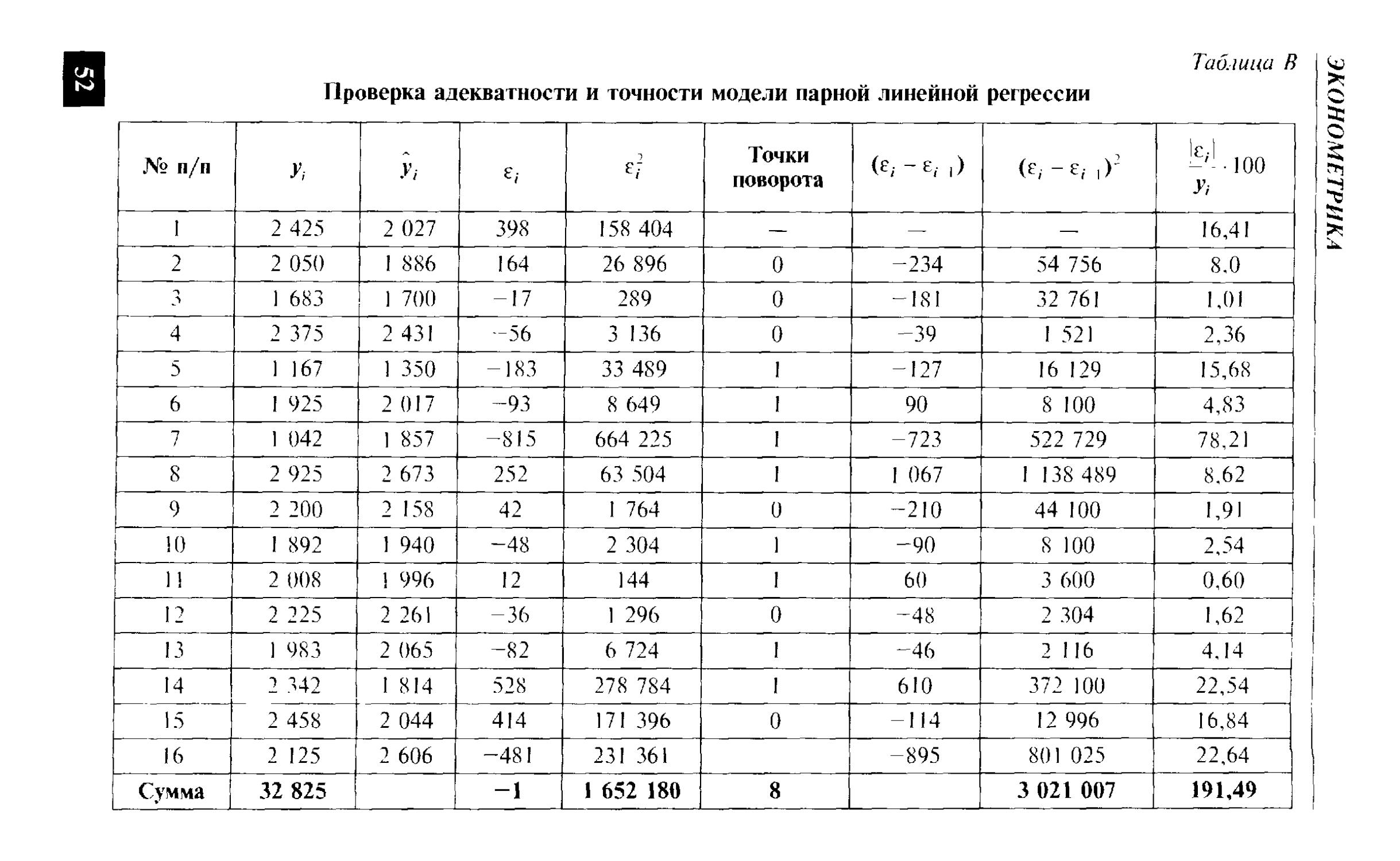 Гореева н м статистика в схемах и таблицах