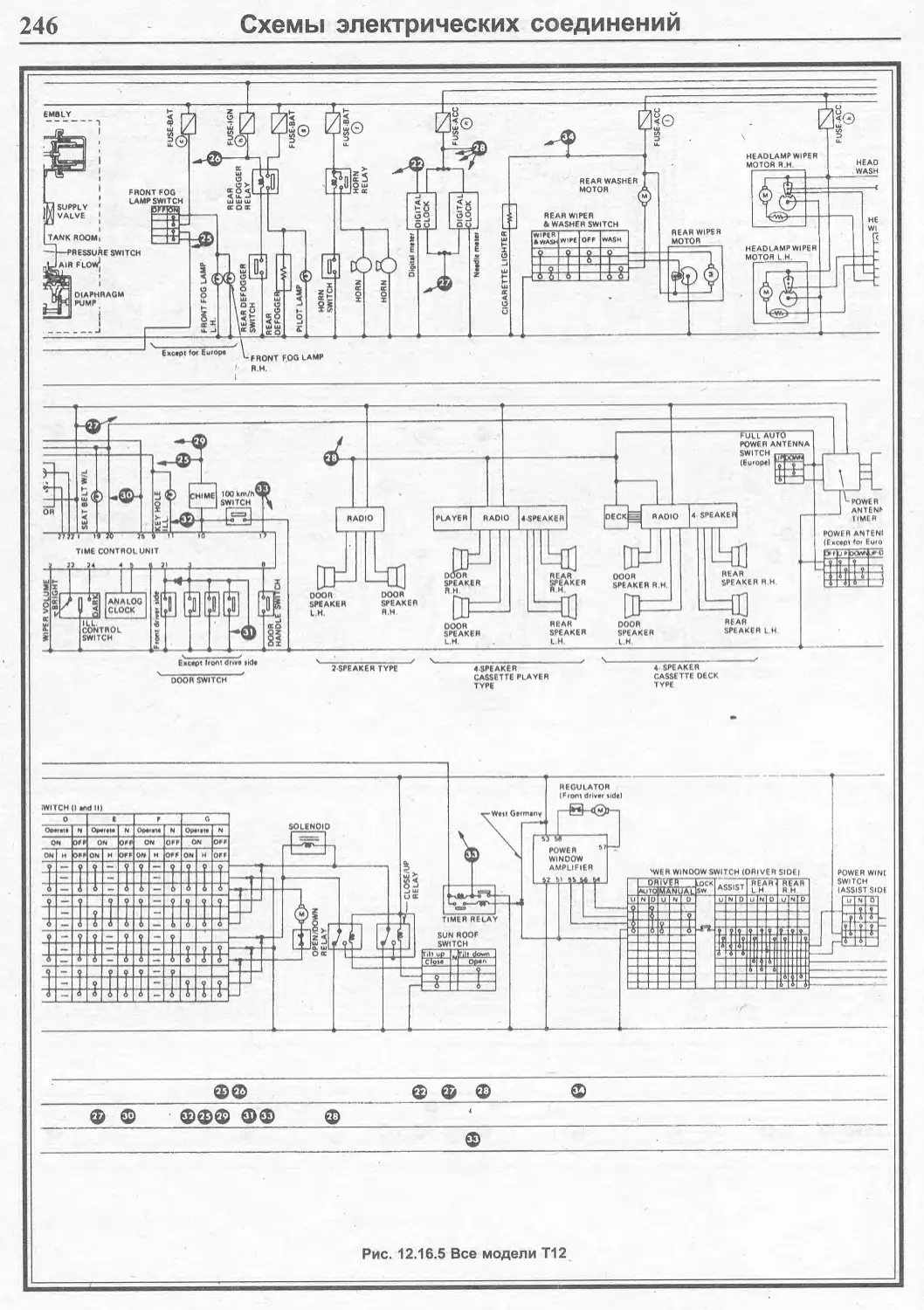 Схема ниссан. Схема электрооборудования Ниссан Datsun 1989. Электрическая схема Ниссан Датсун 1990. Схема предохранителей Nissan Bluebird Sylphy 2001 год. Электросхема Ниссан Ванетте 2002.