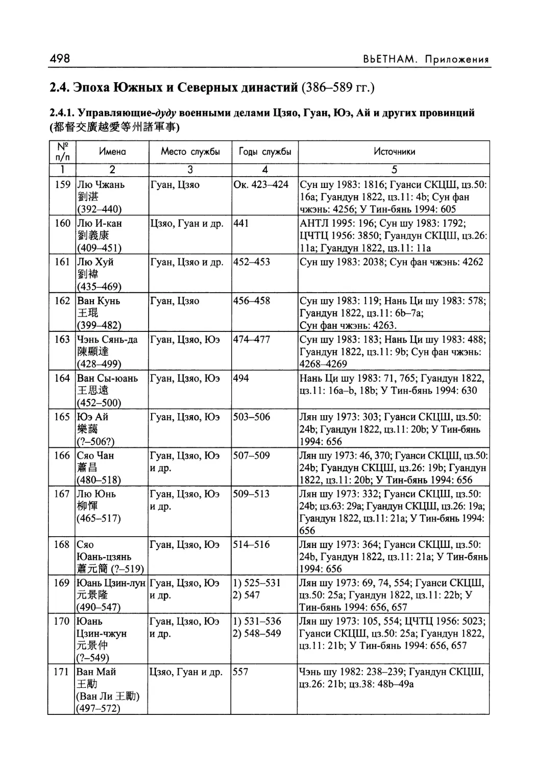 2.4.1. Управляющие-дуду военными делами Цзяо, Гуан, Юэ, Аи и других провинций
