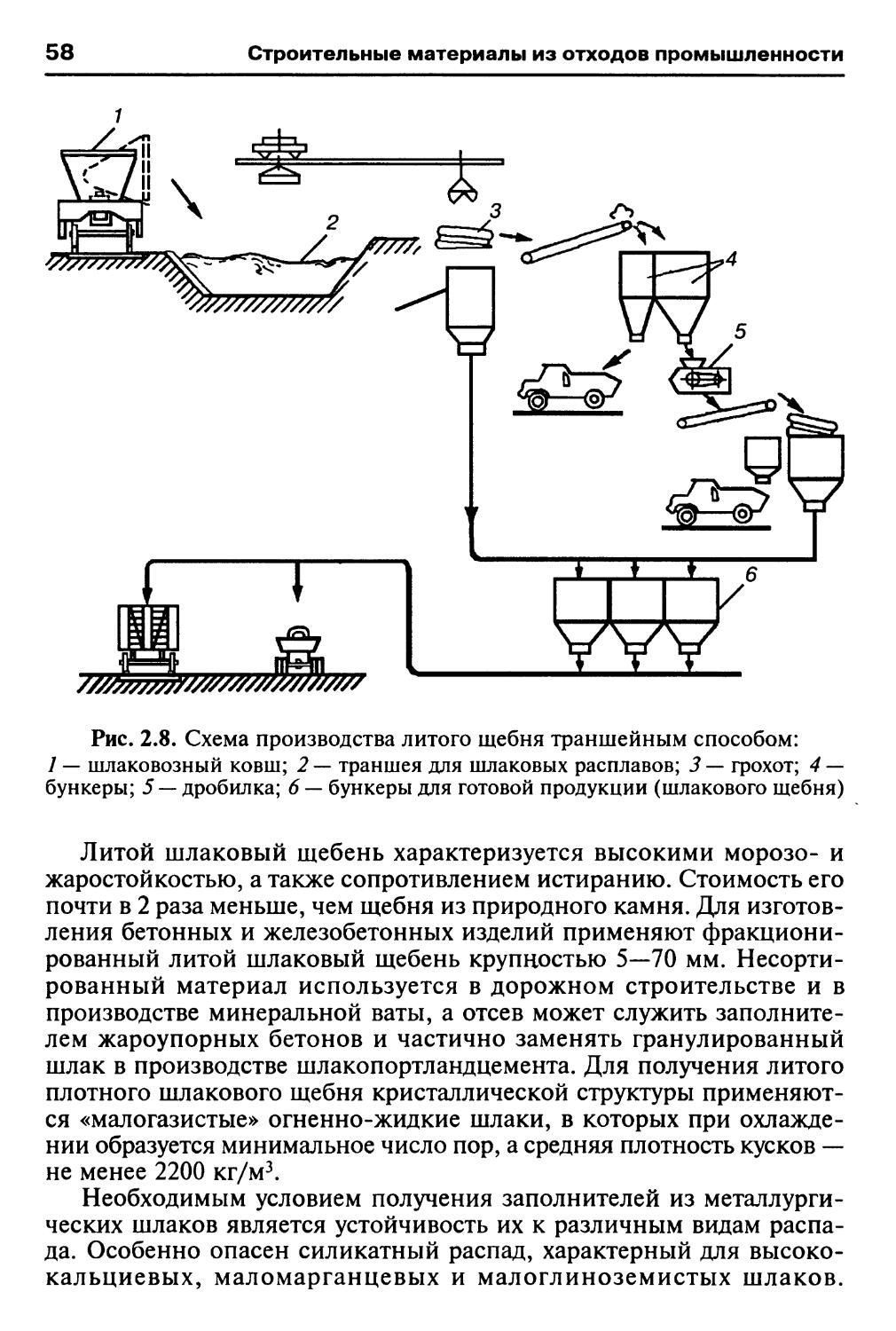 Вата схема. Технологическая схема производства минераловатных плит. Чертеж цеха по производству минеральной ваты. Схема производства минеральной ваты. Производство минеральной ваты технология.