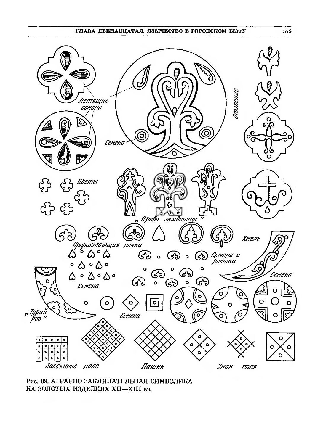 Древний символ плодородия. Язычество древней Руси символы. Эскизы оберегов. Символ плодородия. Древнерусские знаки и символы.