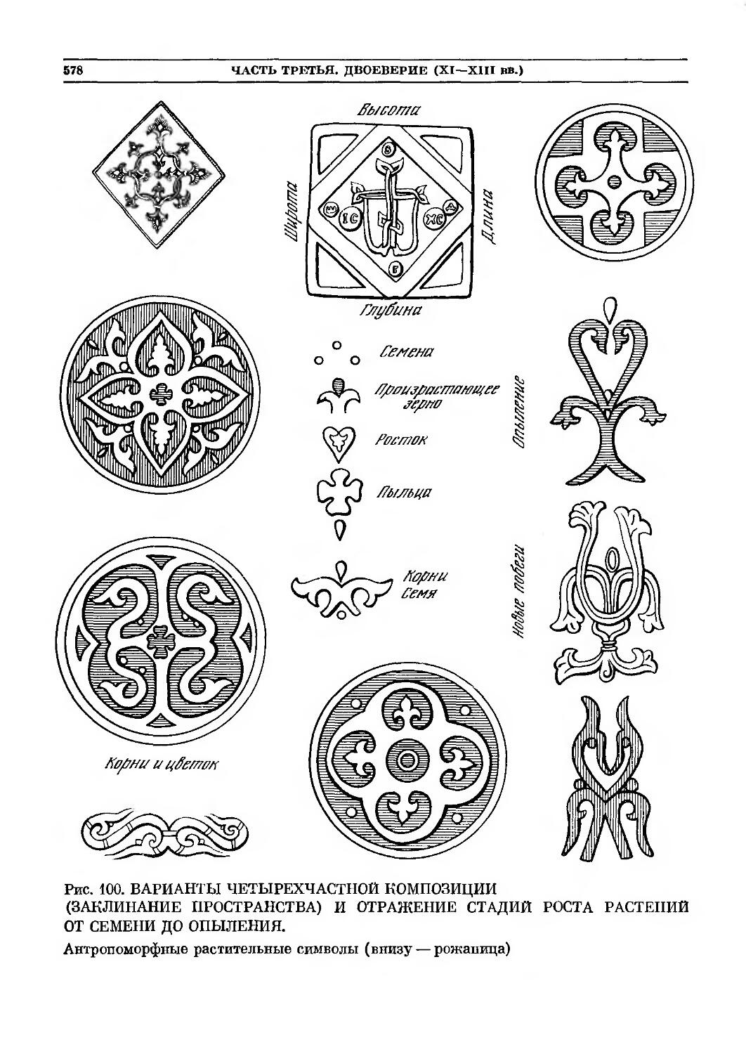Символы Якутский орнамент