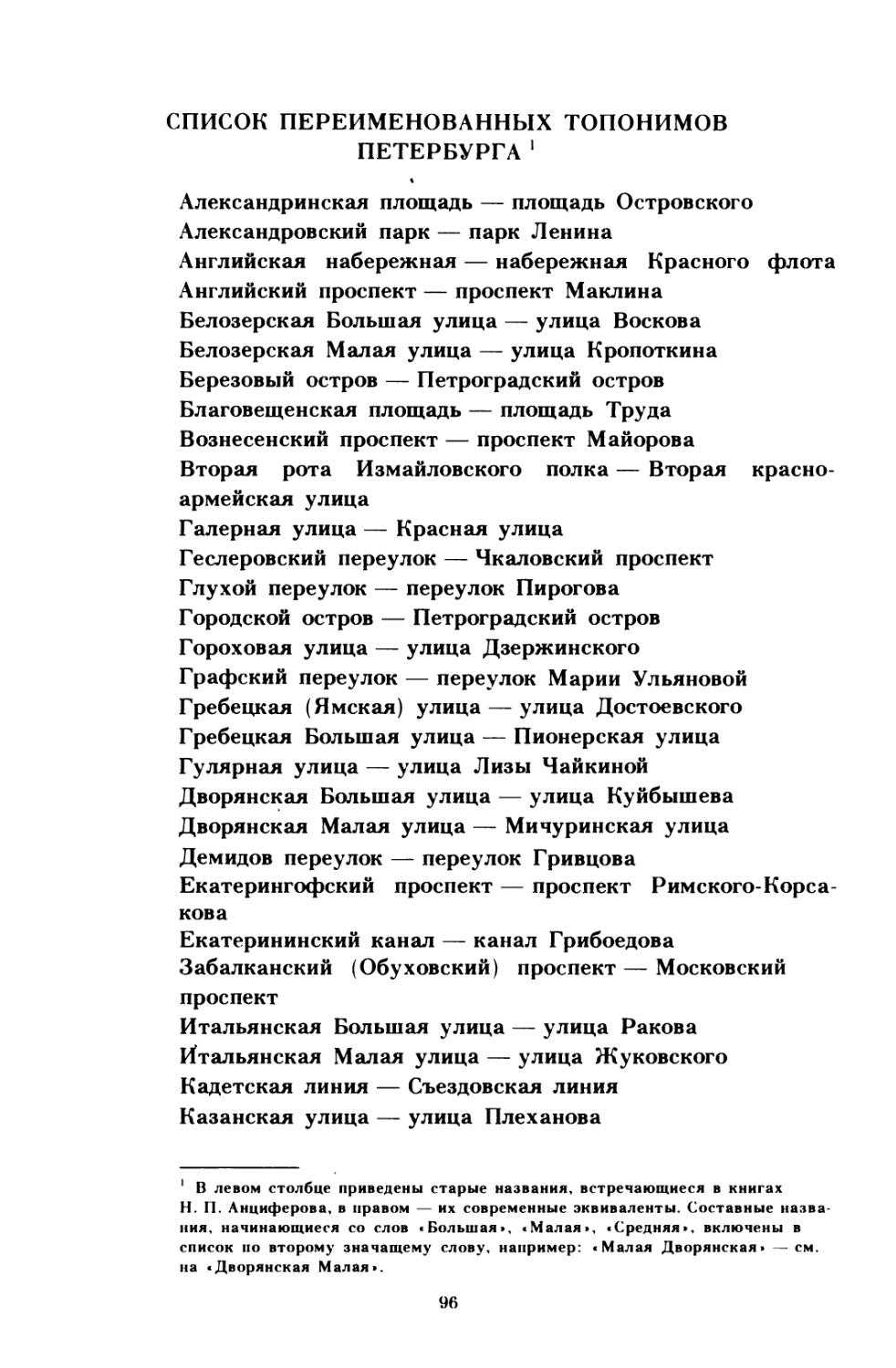 Список переименованных топонимов Петербурга