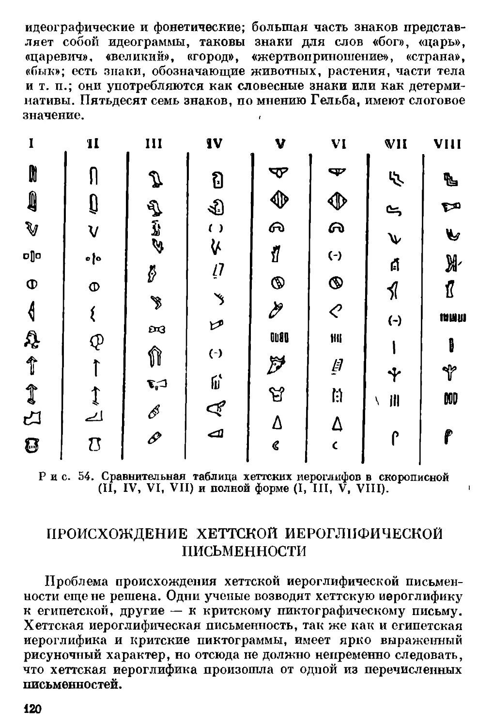 Происхождение хеттской иероглифической письменности