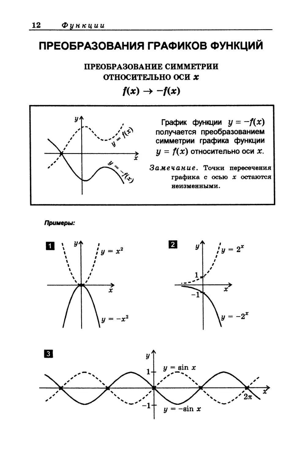 Графики справочник. Преобразование графиков. Преобразование графиков функций. Справочник по математике генденштейн Ершова. Преобразования графиков примеры.