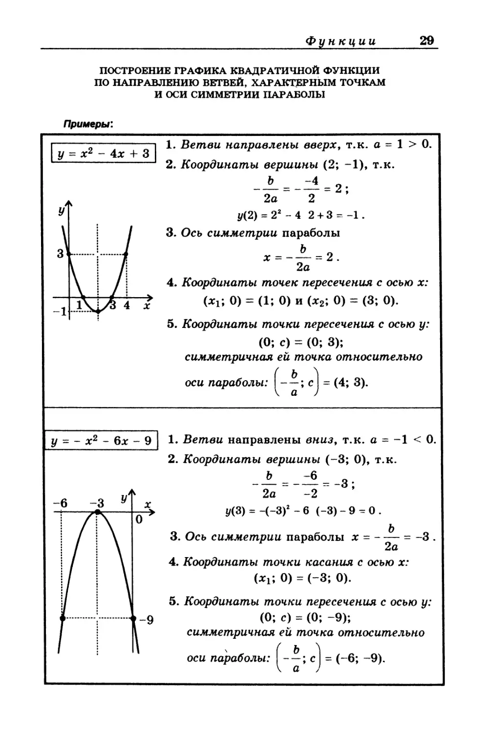 Построение графика квадратичной функции по направлению ветвей, характерным точкам и оси симметрии параболы