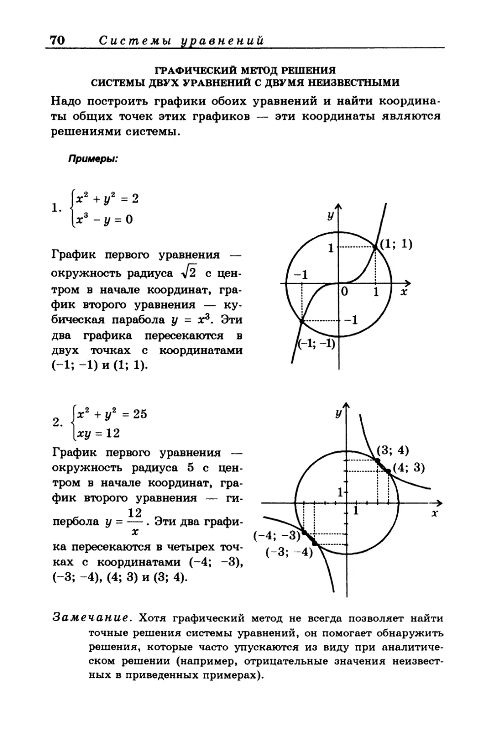 Графический метод решения системы двух уравнений