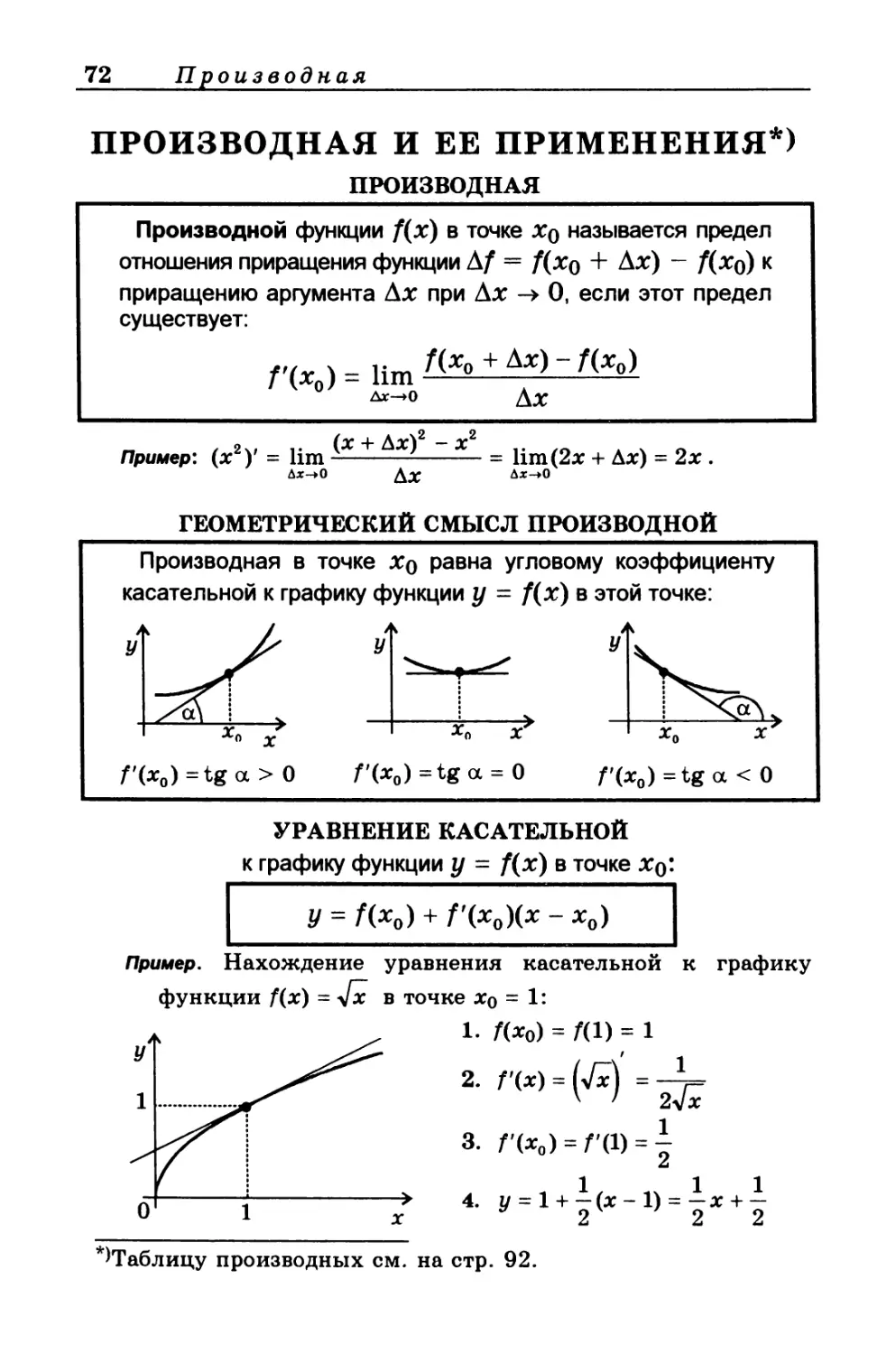 ПРОИЗВОДНАЯ И ЕЁ ПРИМЕНЕНИЯ
Геометрический смысл производной
Уравнение касательной