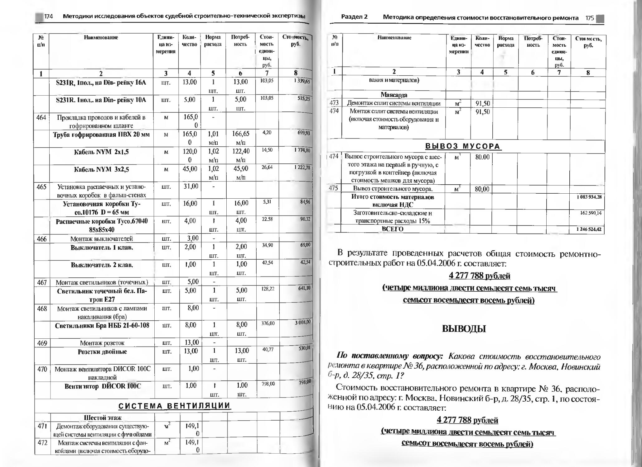 Судебные строительно технические экспертизы методические рекомендации