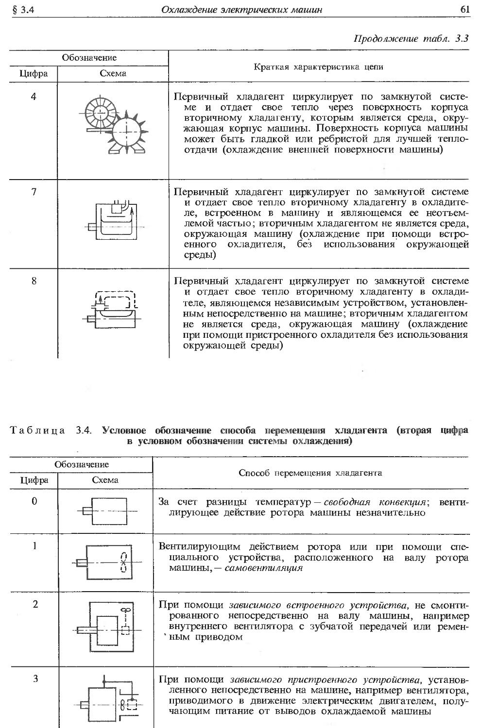 Справочник по электрическим машинам. Том 1 - Копылов И.П., Клоков Б.К. -  1988