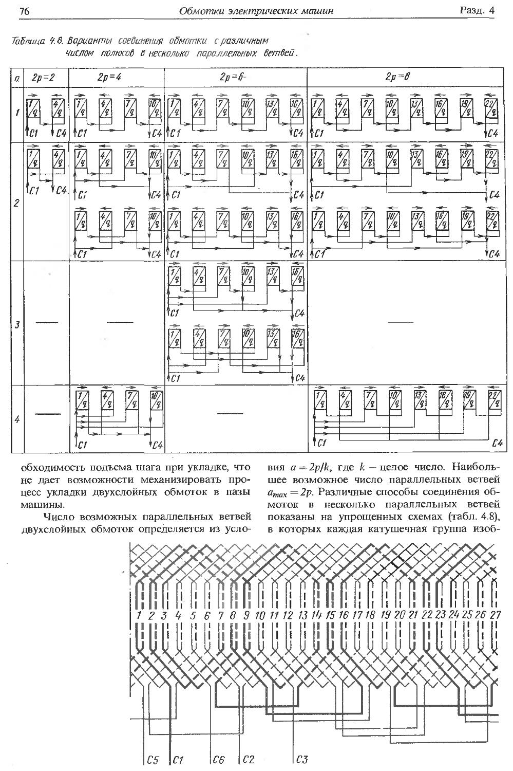 Справочник по электрическим машинам. Том 1 - Копылов И.П., Клоков Б.К. -  1988