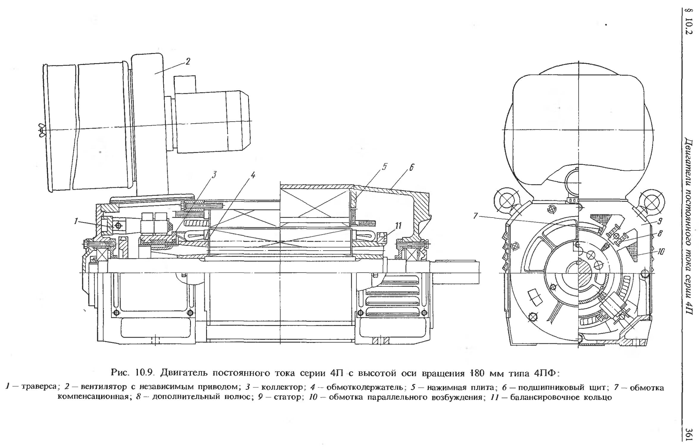 Конструкция п. Электродвигатель постоянного тока 4пф160. Двигатели постоянного тока 4пф. Электродвигатель постоянного тока 2пф250 конструкция. Чертеж электродвигателя 4пф180.