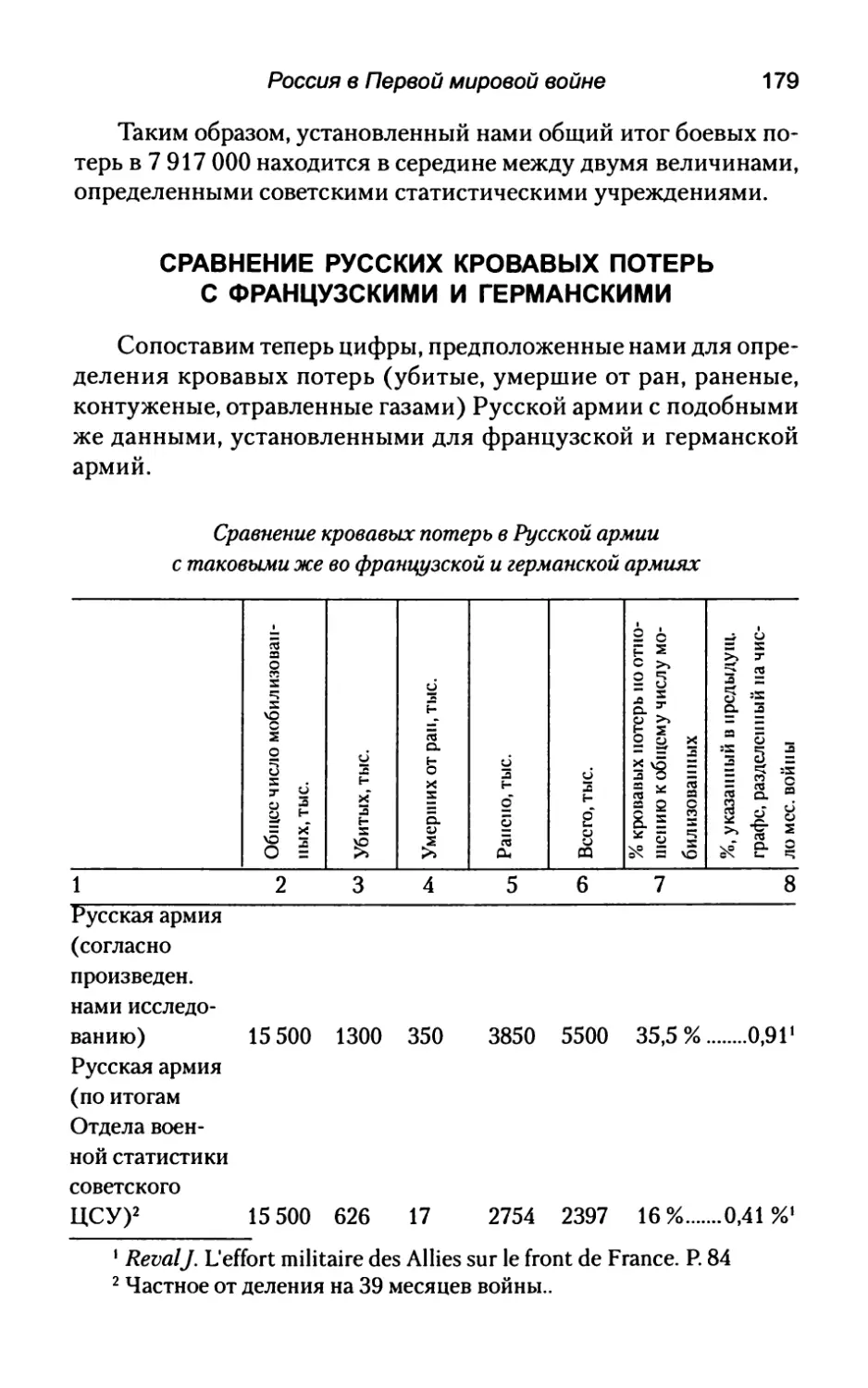 Сравнение  русских  кровавых  потерь с  французскими  и  германскими