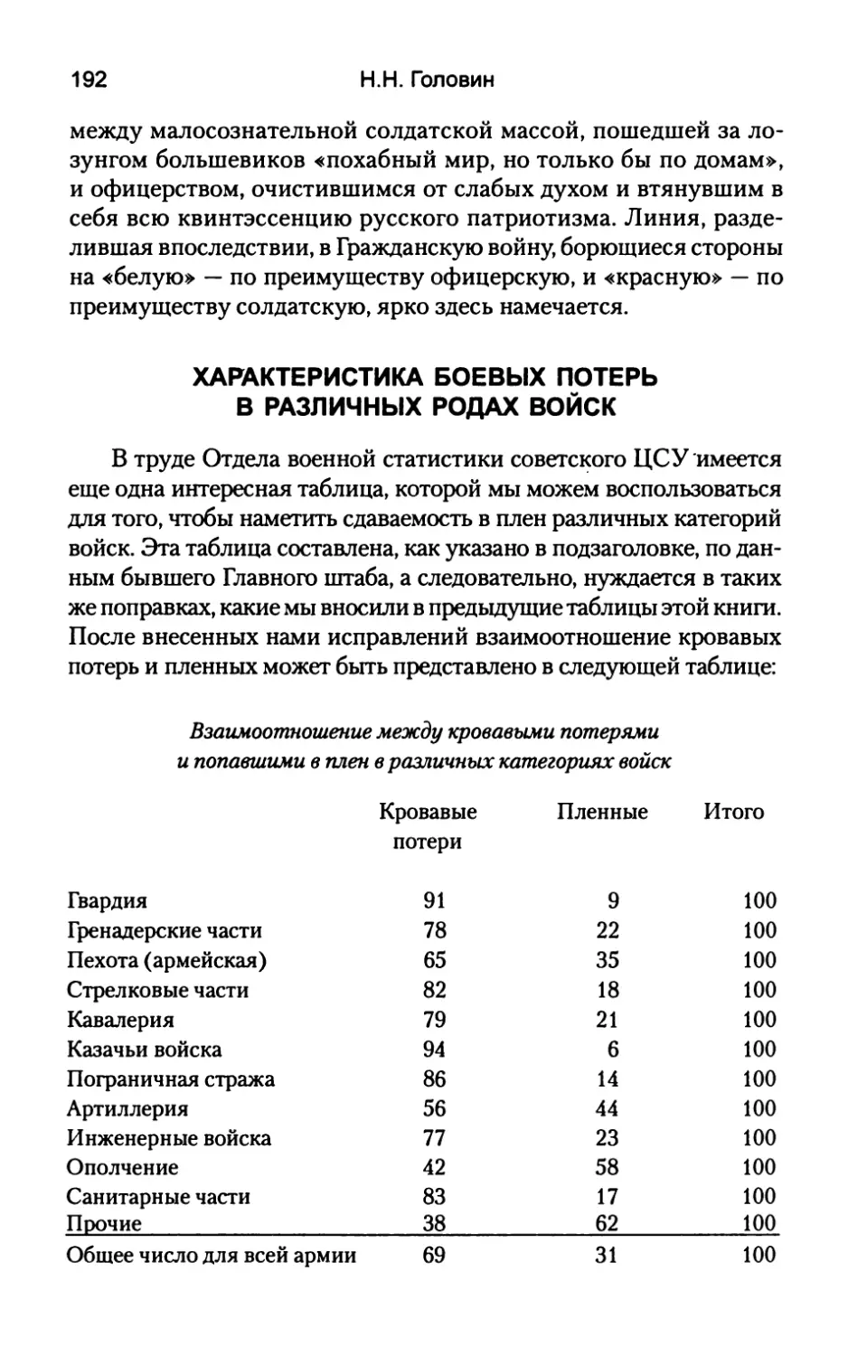 Характеристика  боевых  потерь в  различных  родах  войск