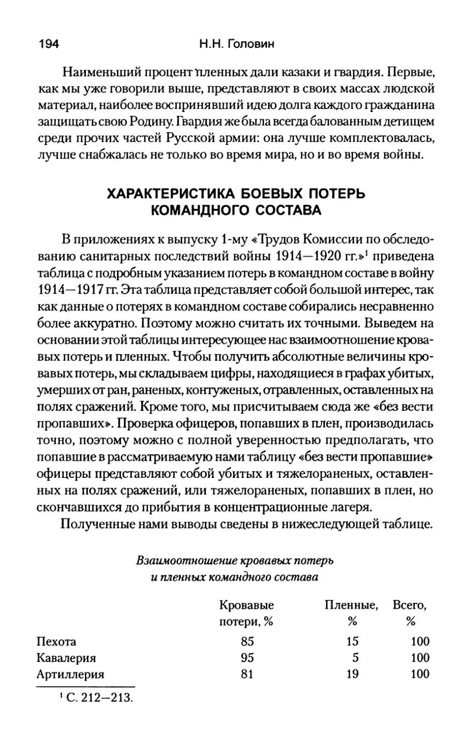 Характеристика  боевых  потерь командного  состава