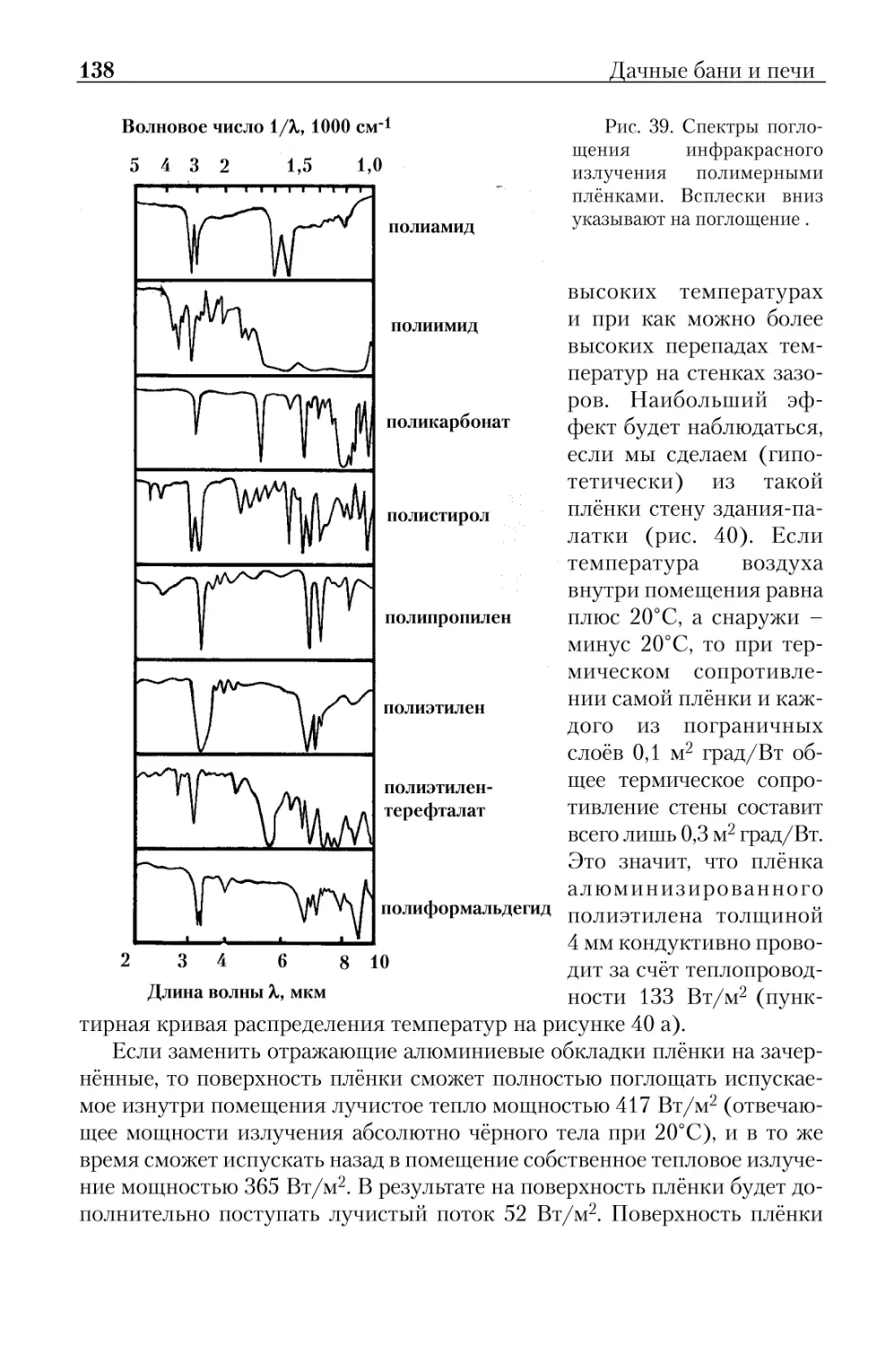 Рис. 39. Спектры поглощения инфракрасного излучения полимерными плёнками.