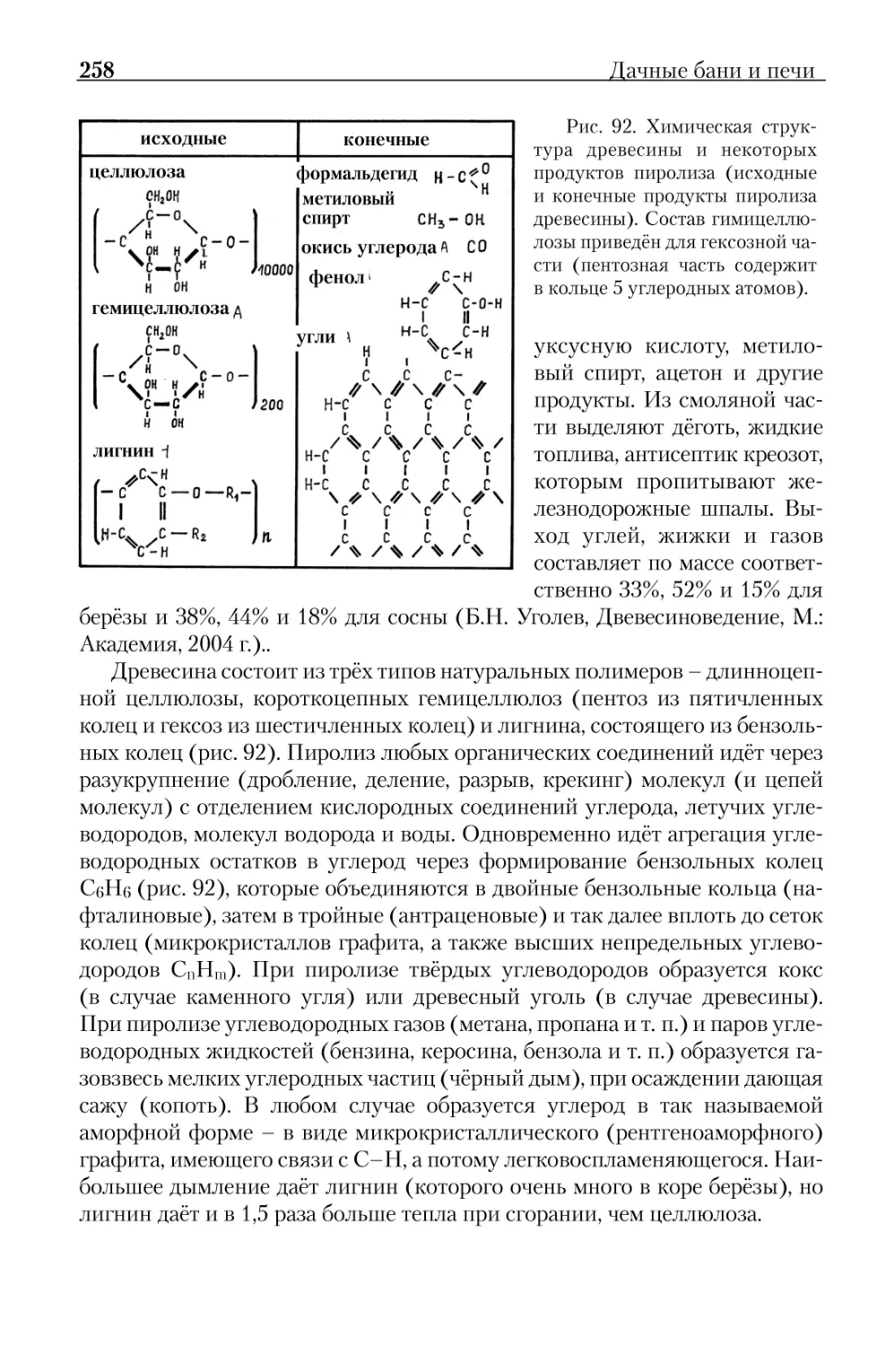 Рис. 92. Химическая структура древесины и некоторых продуктов пиролиза (исходные и конечные продук...