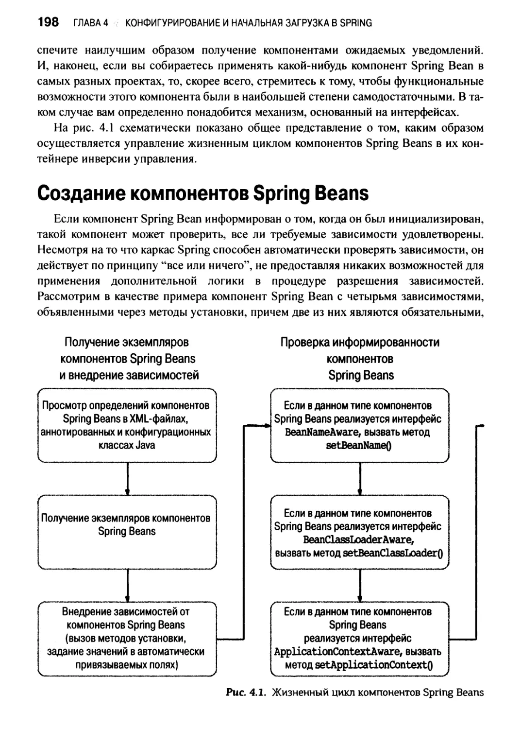 Создание компонентов Spring Beans