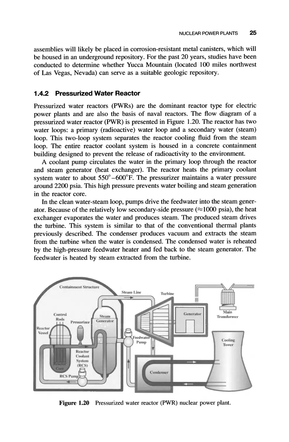 1.4.2 Pressurized Water Reactor