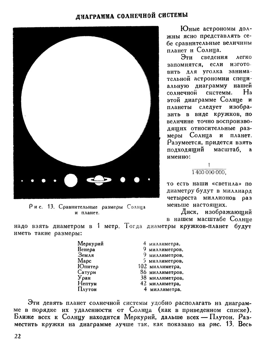 Диаграмма  солнечной  системы