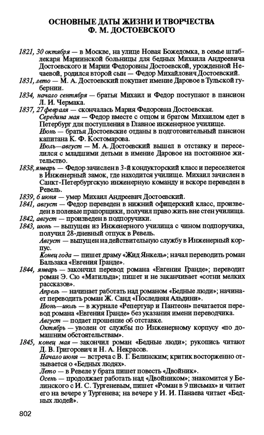 Основные даты жизни и творчества Ф. М. Достоевского