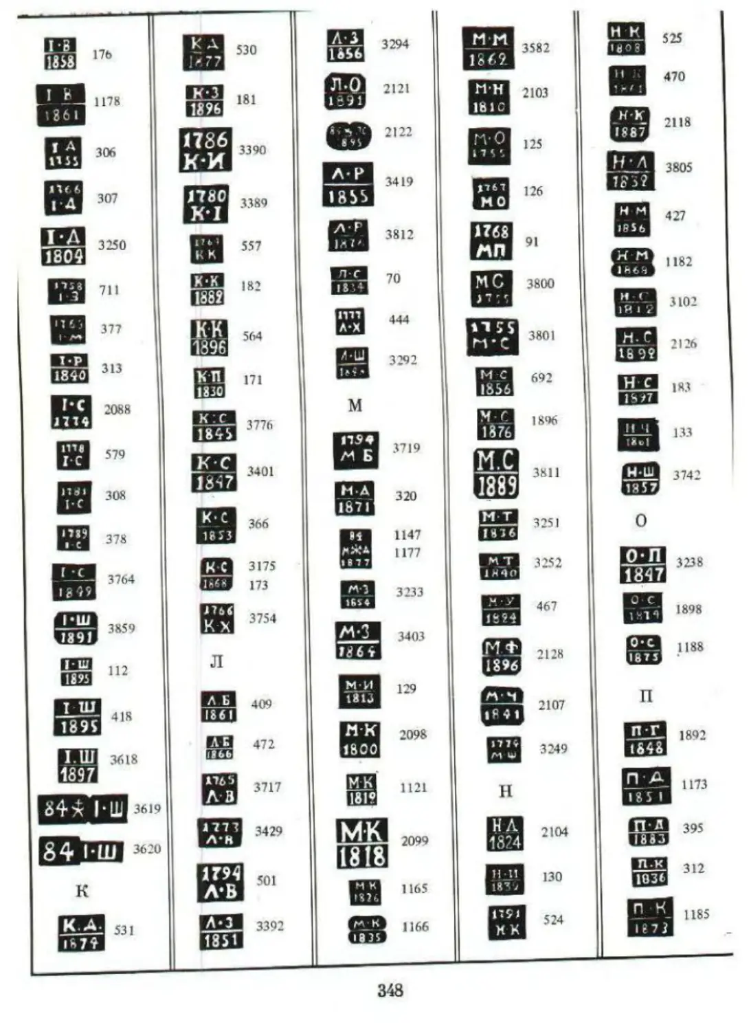 Таблица клейм серебра 84 пробы