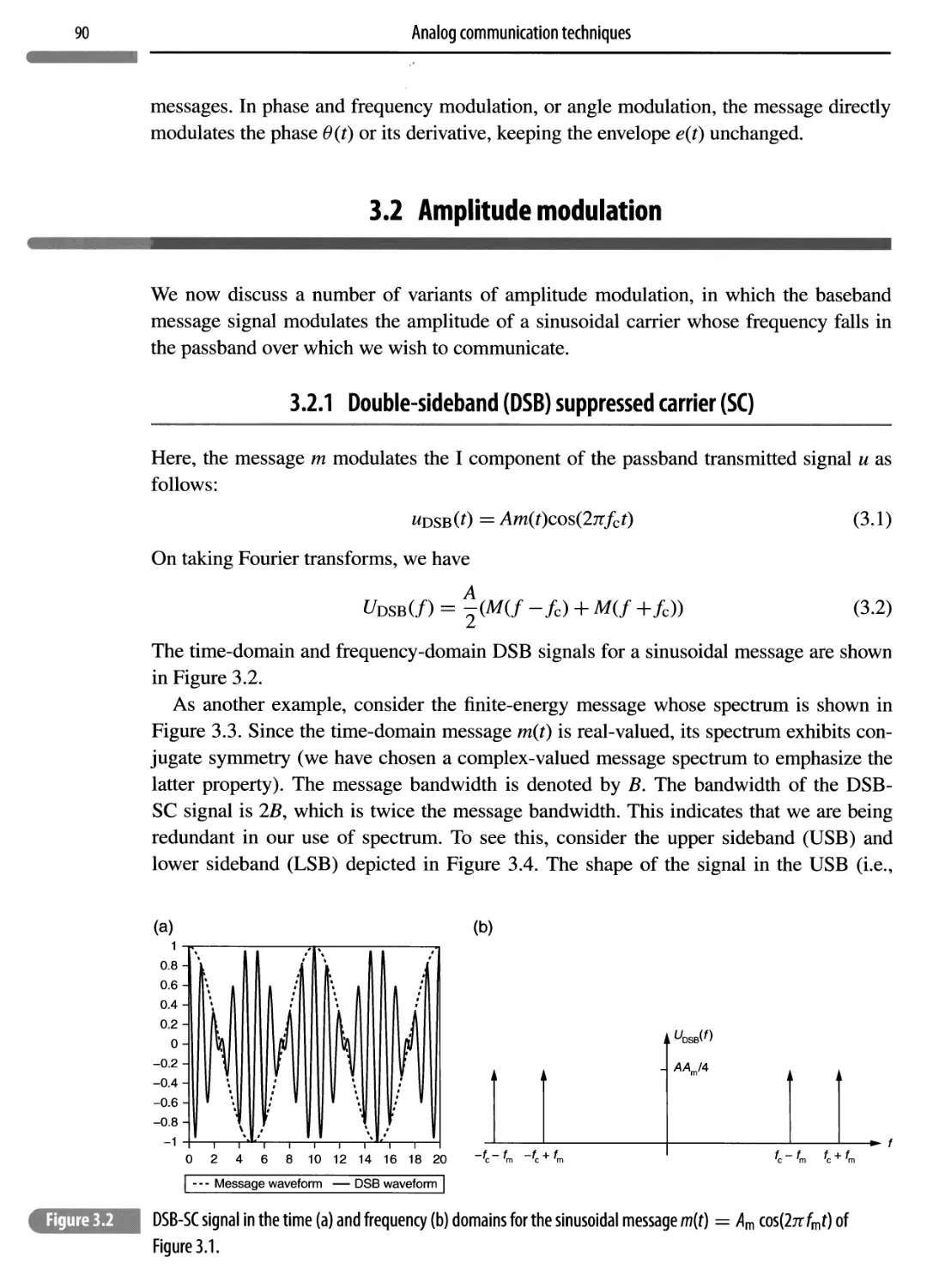 3.2 Amplitude modulation 90