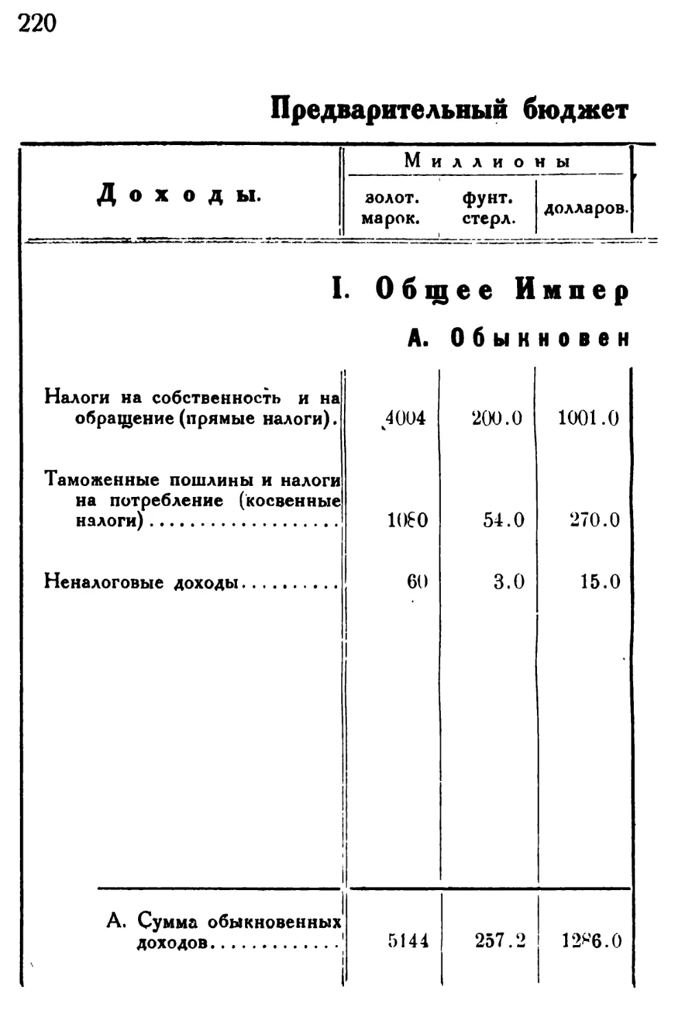 VIII. Предварительный бюджетный план на 1924 год
