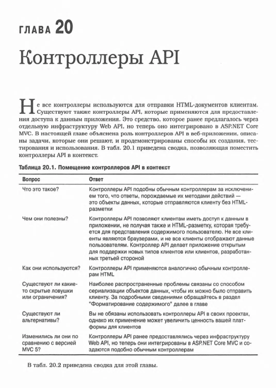 Глава 20. Контроллеры API