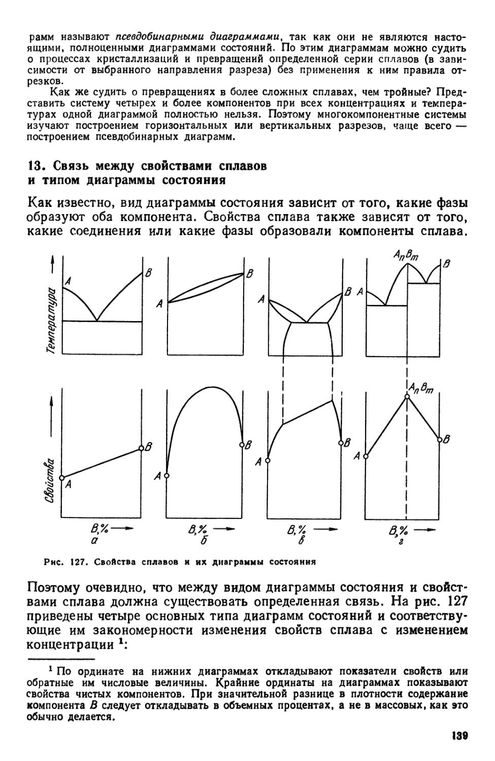 Какова связь свойств сплавов с типом диаграмм состояния