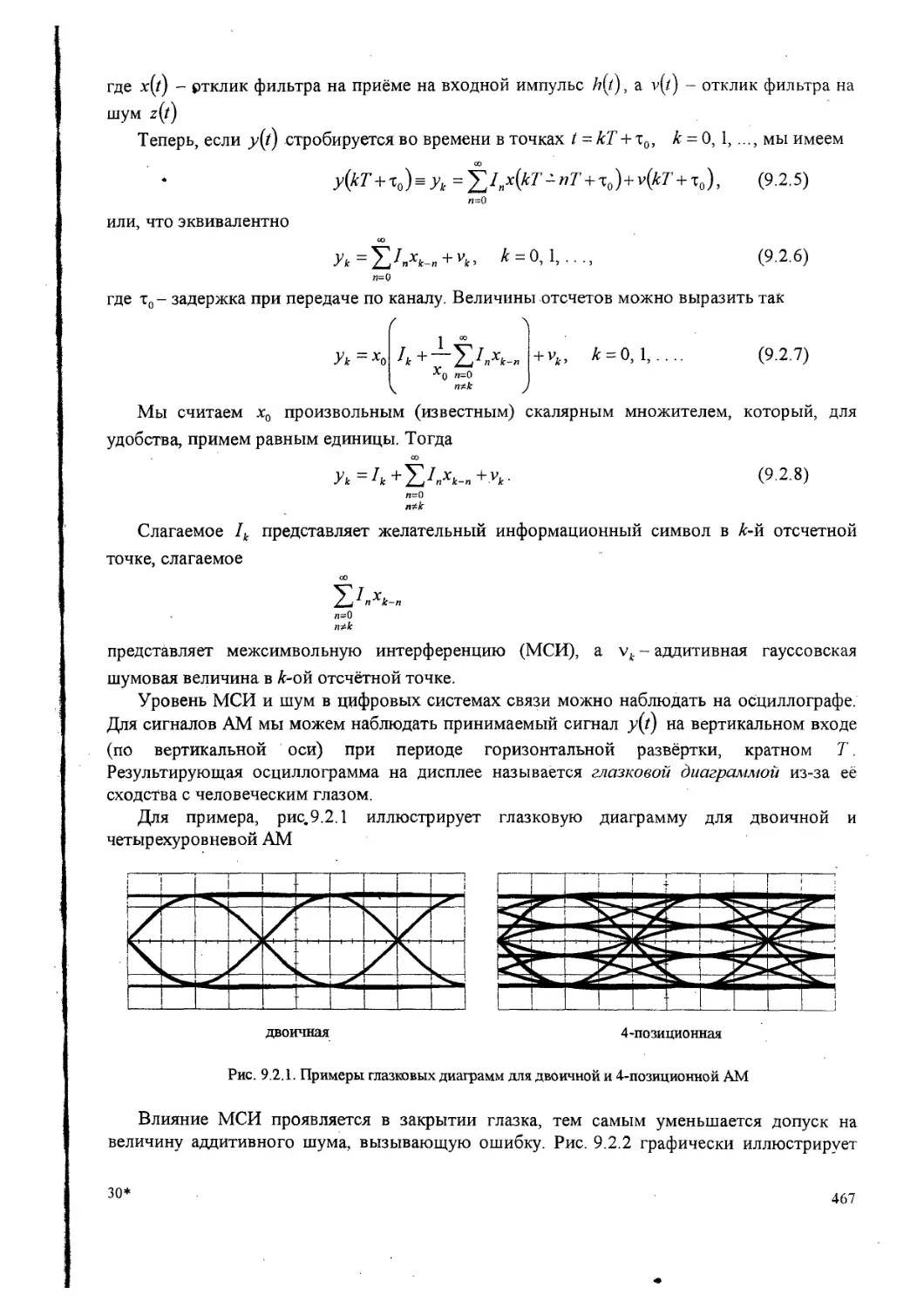 Глазковая диаграмма сигнала