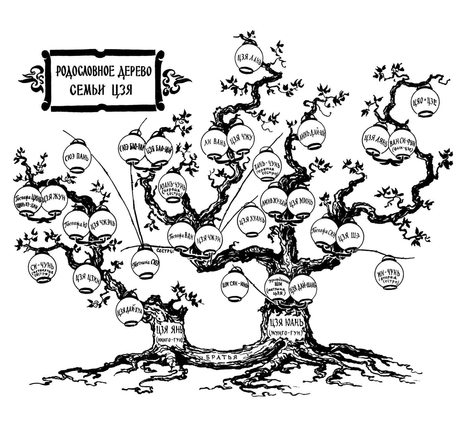 Вклейка. Родословное дерево семьи Цзя