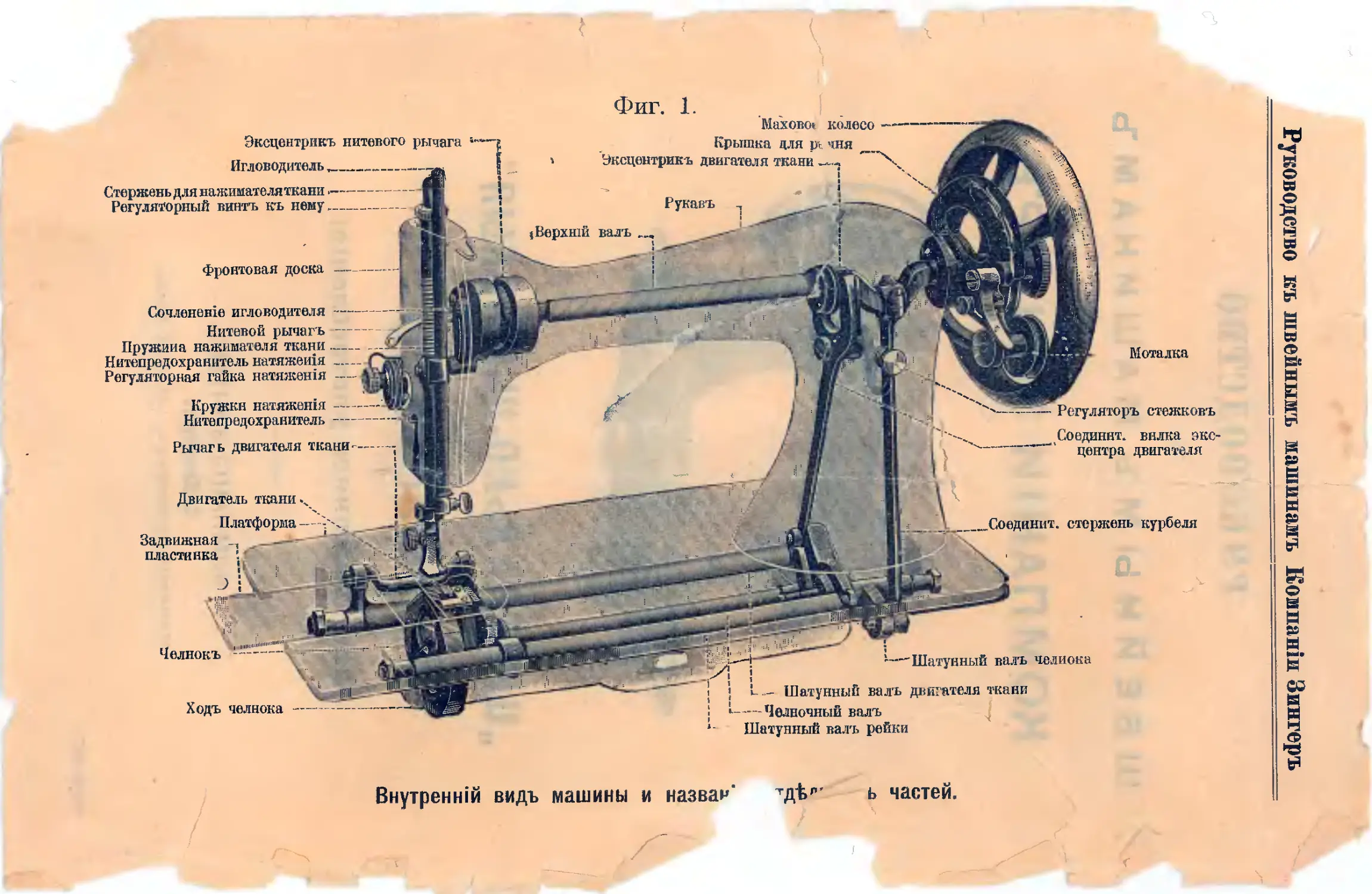Настроить машинку зингер. Швейная машинка Зингер 1908 схема. Швейная машинка 2м класса ПМЗ конструкция. Схема швейной машины ПМЗ. Швейная машинка строение м2 ПМЗ.