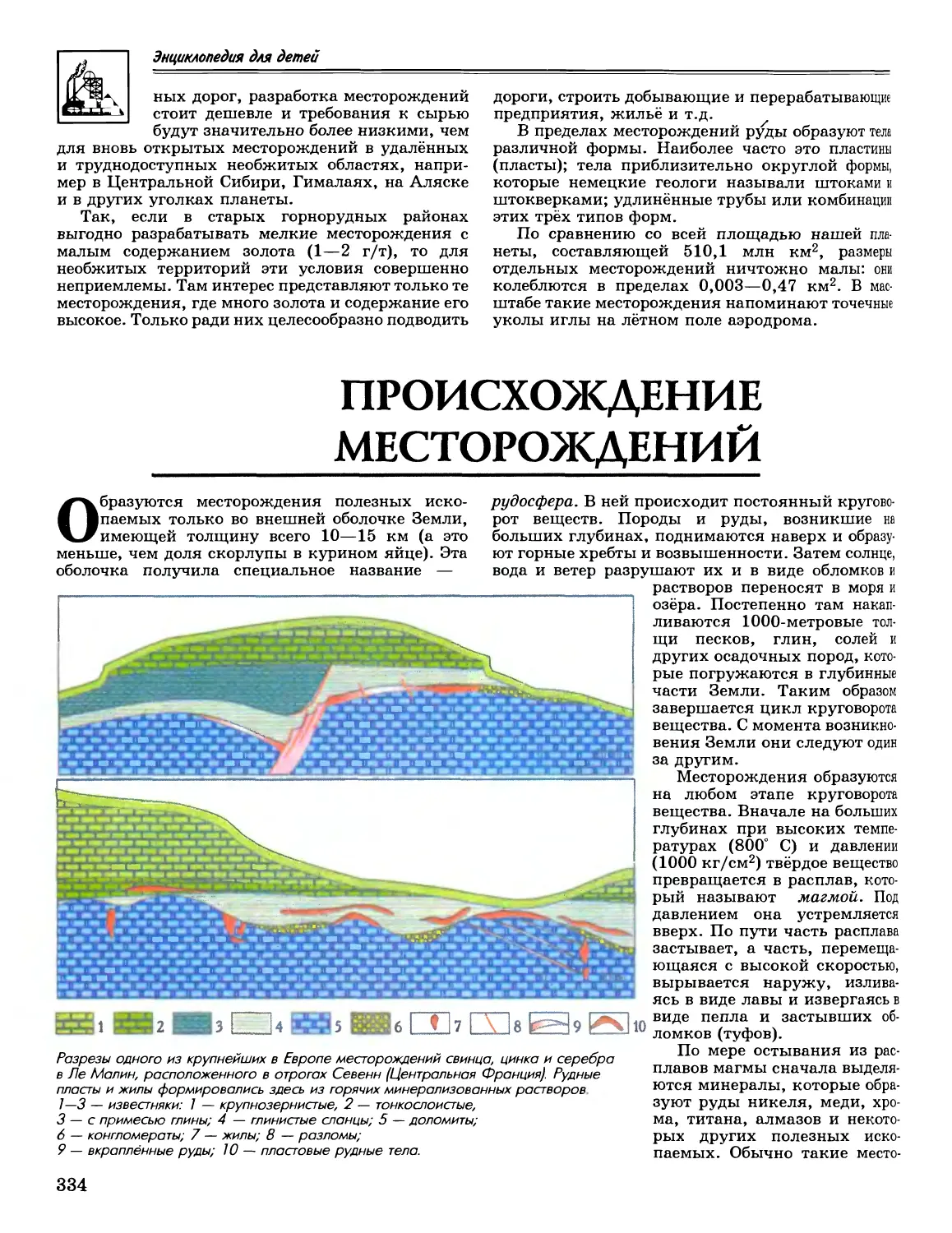 Происхождение месторождений