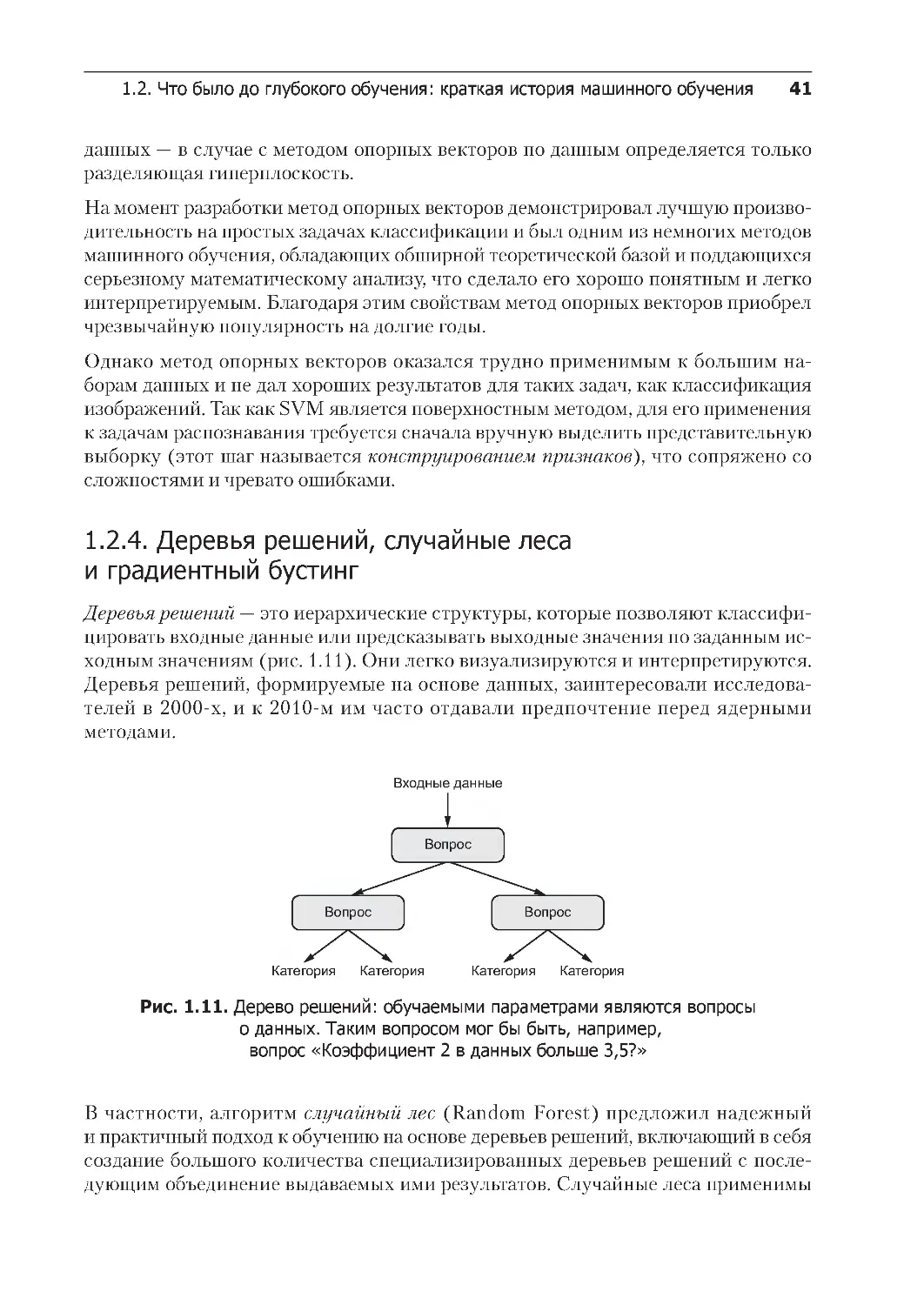 ﻿1.2.4. Деревья решений, случайные леса и градиентный бустин