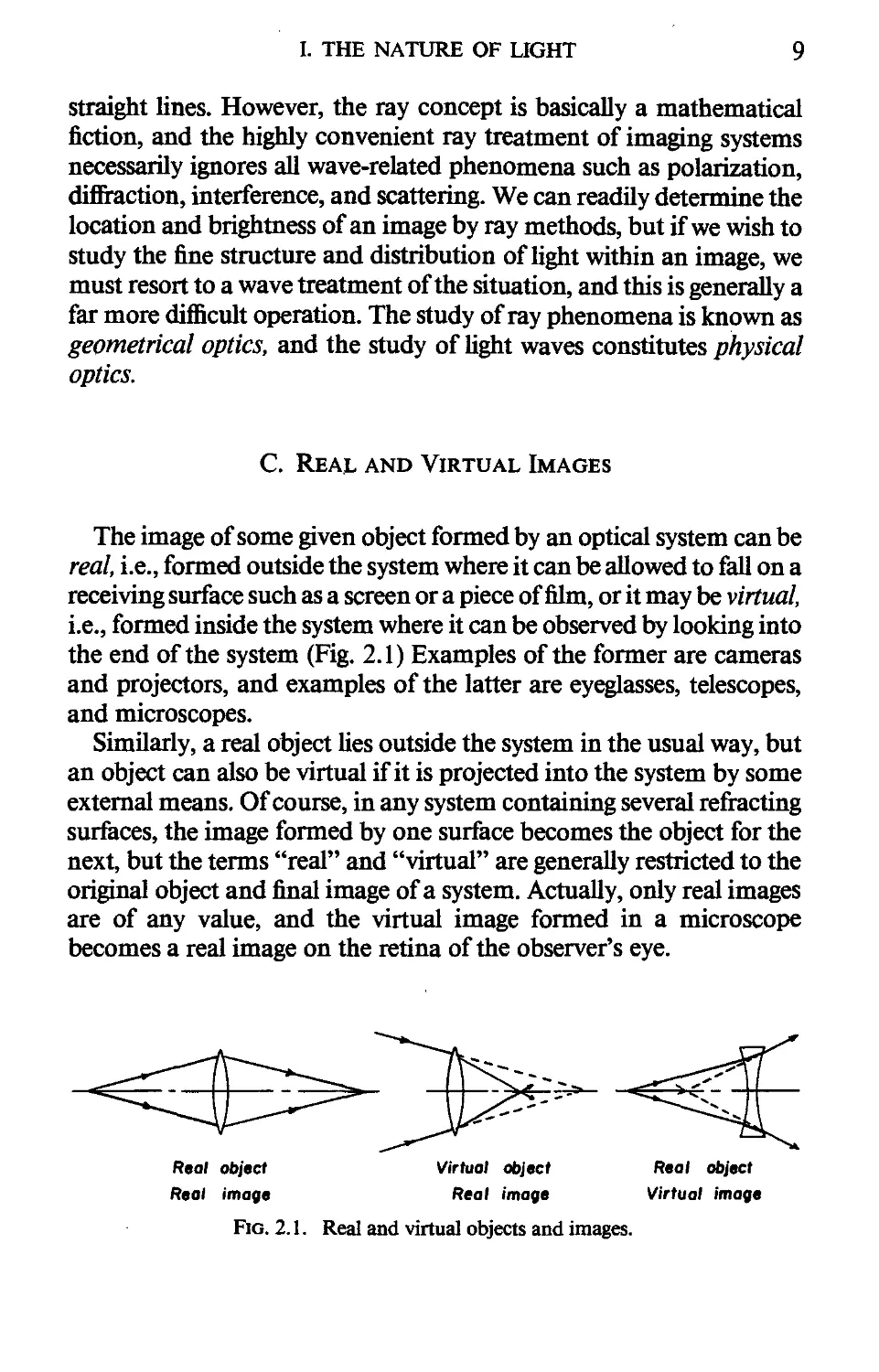 С. Real and Virtual Images