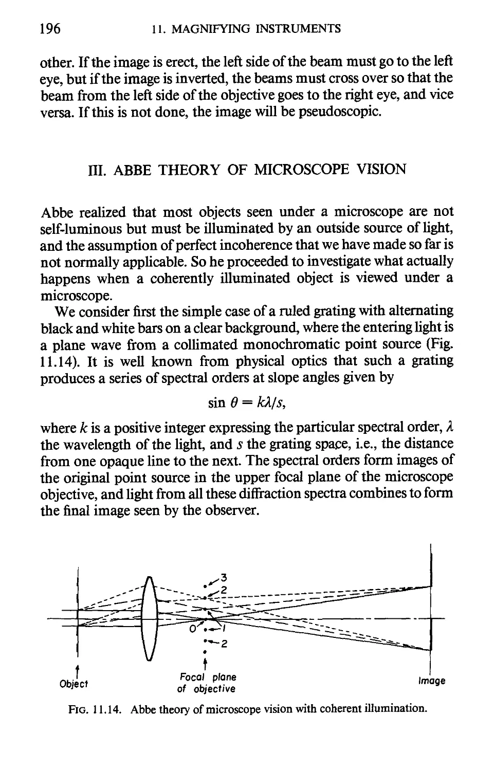 III. Abbe Theory Of Microscope Vision